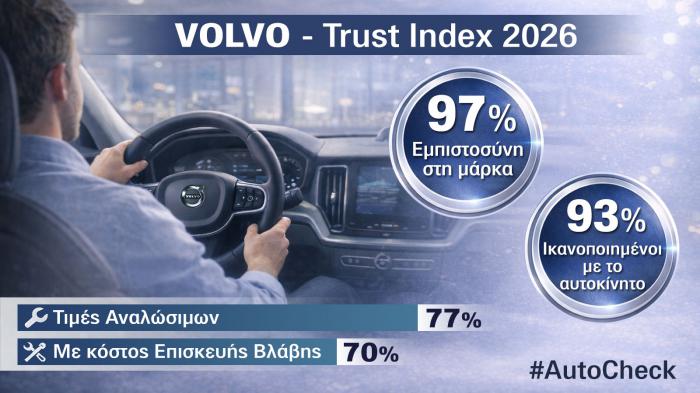 Δείκτης ικανοποίησης: Τι λένε οι κάτοχοι Volvo για μάρκα, αυτοκίνητο και εξυπηρέτηση στο δίκτυο